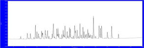PCB MIX標準 0.5μg/mL　濃度のクロマトグラム例